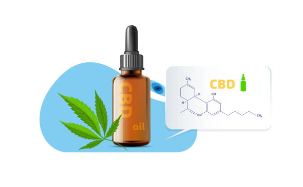 CBD be used to treat erectile